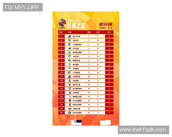 广州篮球队在奥运会积分榜上以93分稳居第一名展现强劲实力